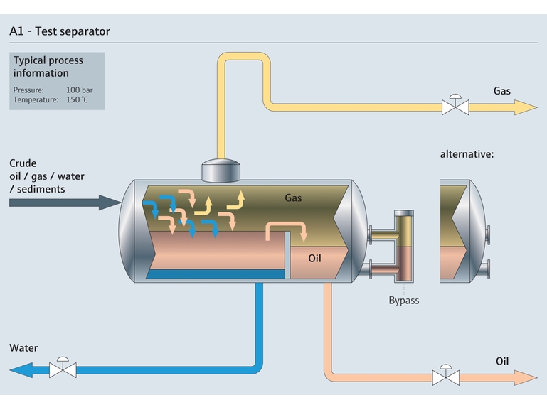 Test separator overview