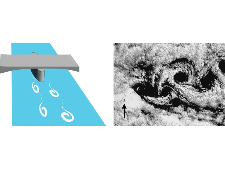 Grphic and satellite photo showing vortex shedding