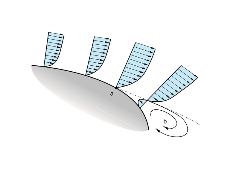 Graphic showing the vortex formation and shedding