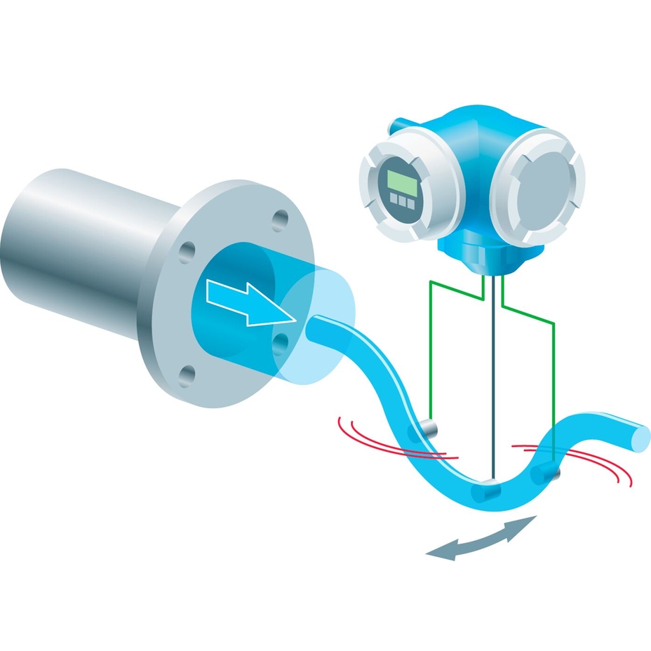 Graphic showing the Coriolis flow measurement principle