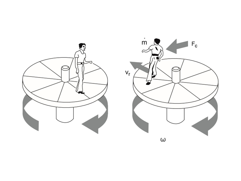 roating turntable with person walking on it, showing effects of Coriolis force