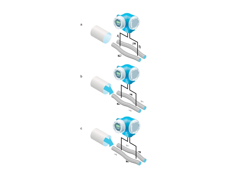 measuring tubes of a Coriolis flowmeter with zero flow and flow at different time intervals