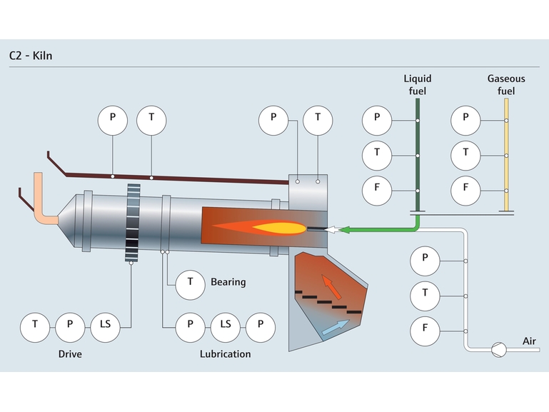 窑炉工艺流程图