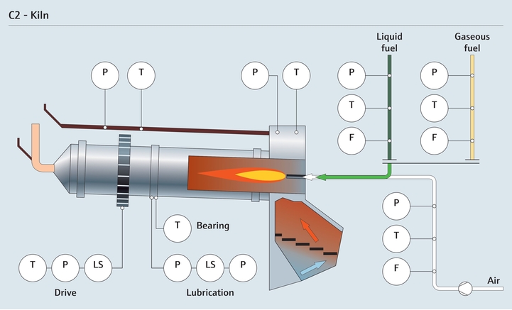 窑炉工艺流程图