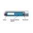Fast responding thermowell design