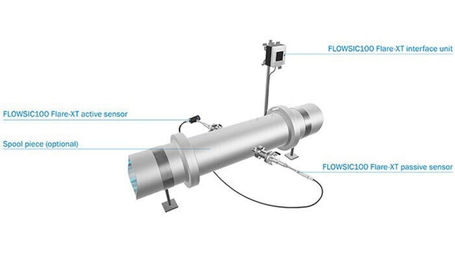 The FLOWSIC100 Flare-XT flare gas meter