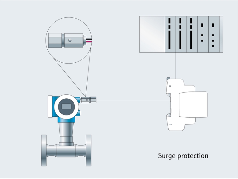 过程可视化电涌保护器