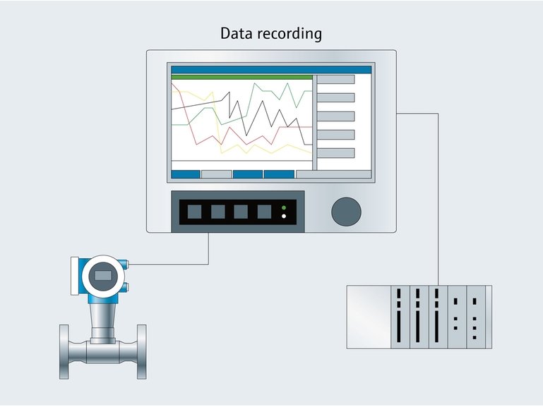 过程可视化数据管理仪和数据记录仪