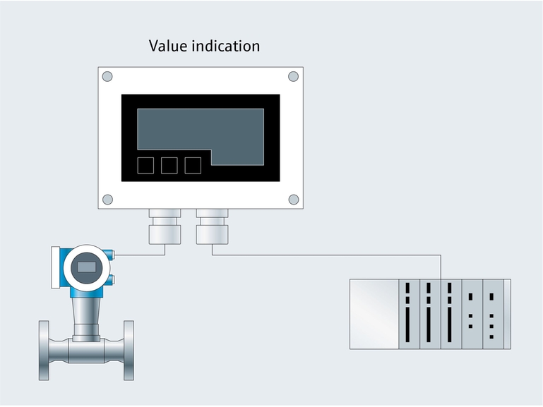 过程可视化过程显示仪