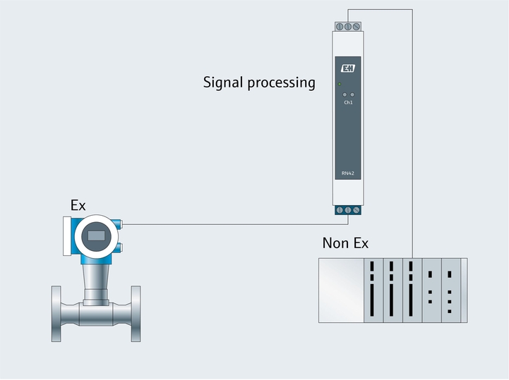 过程可视化系统、电源及安全栅