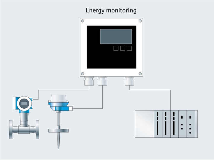 过程可视化能源与应用管理仪