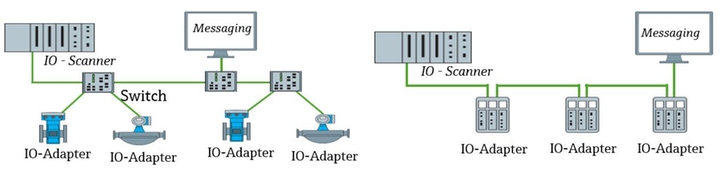 EtherNet/IP网络示意图