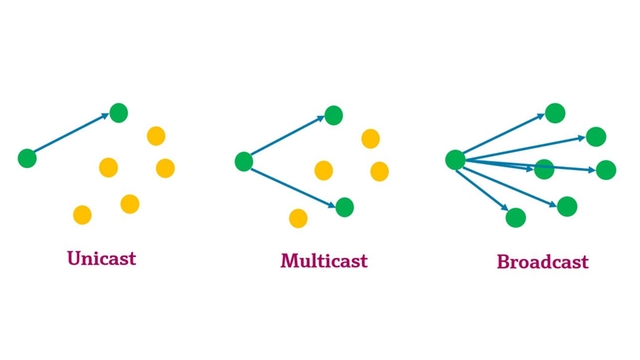 EtherNet/IP：TCP详解