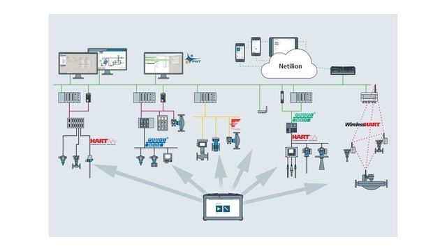 工业物联网环境下的工业维护网络拓扑