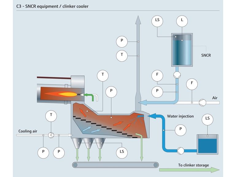 Clinker cooler process map