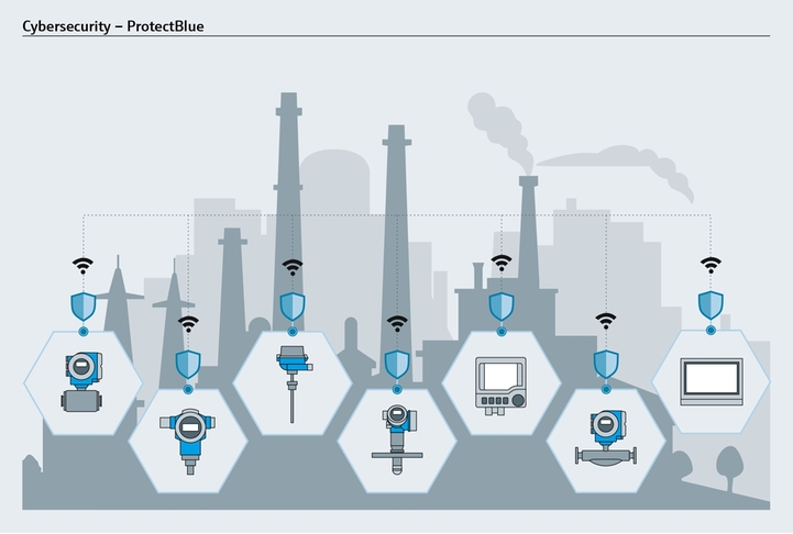 ProtectBlue industry illustrations with a selection of Endress+Hauser devices in boxes in front