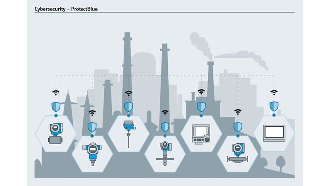 ProtectBlue industry illustrations with a selection of Endress+Hauser devices in boxes in front