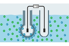 pH玻璃電極的測量原理