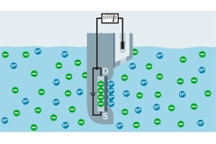 ISFET pH電極的測量原理