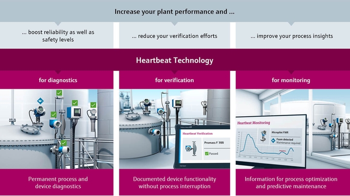 Heartbeat Technology心跳技术的三大基本功能