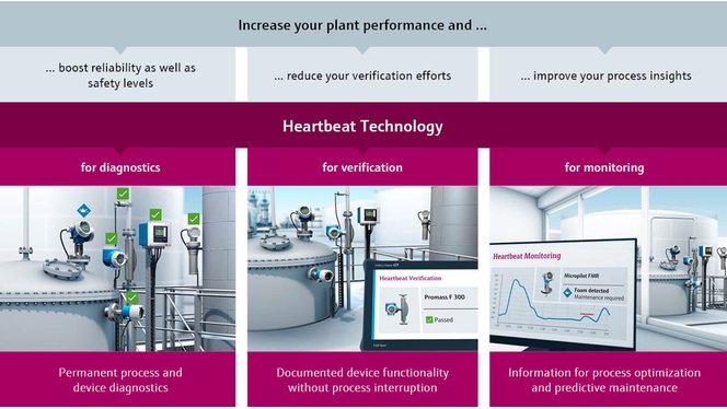 Heartbeat Technology心跳技术的三大基本功能