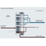 炼油厂减压蒸馏塔工艺流程图