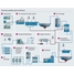 Process steps in drinking water treatment