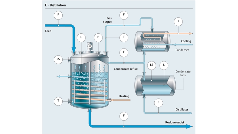 化学品精馏塔的工艺流程图