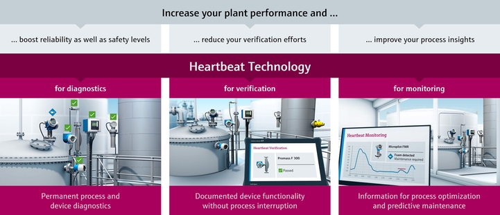 Heartbeat Technology心跳技术