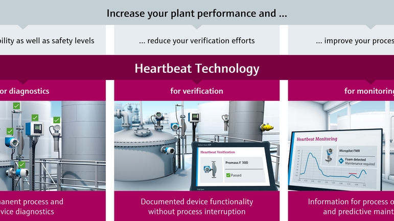 自诊断、自校验和自监测是Heartbeat Technology心跳技术的三大功能