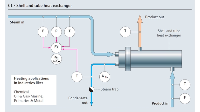蒸汽汽耗工艺流程图，安装管壳式换热器