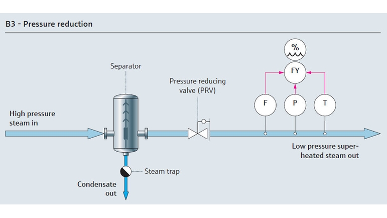 公用蒸汽减压流程图