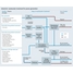电厂工业废水处理工艺流程图