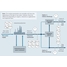 石油与天然气行业排放废水水质监测流程图