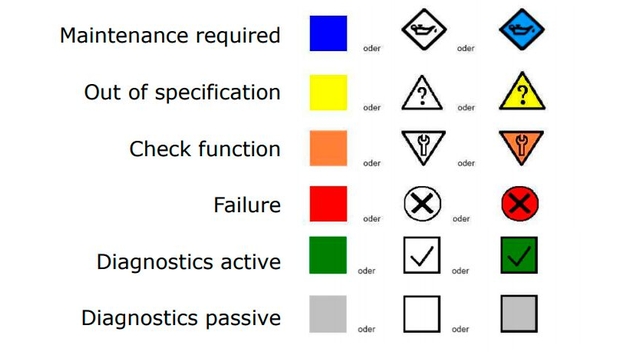 NAMUR NE 107状态表