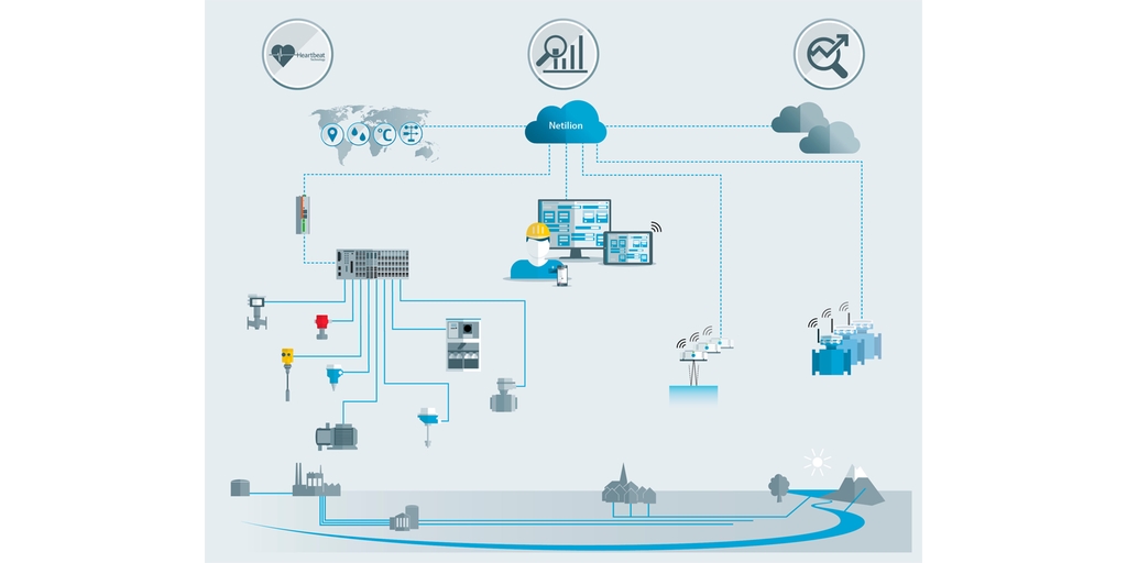 Data architecture from the field up to cloud-based ecoystem