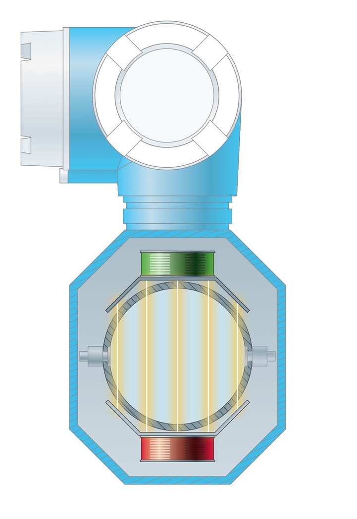 graphic explanation of how HBSI works for magnetic field in Promag measuring tube