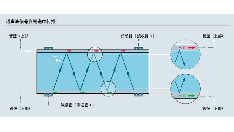 Teqwave——以纳秒级的响应速度进行多参数监测