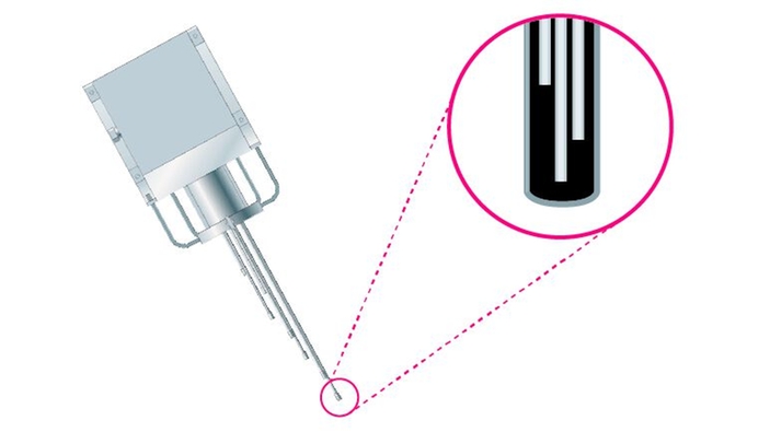 iTHERM ProfileSens TS901缆式多点热电偶