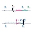 Extended calibration intervals can lead to uncertainties