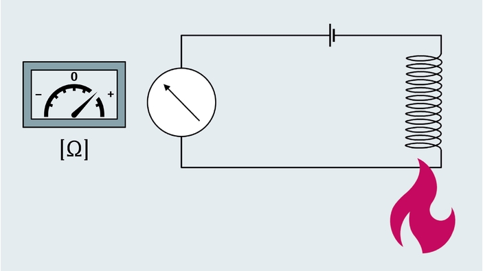 RTD measuring principle illustrated